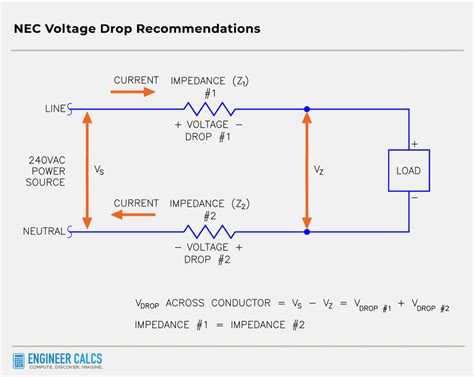 voltage drop testing method